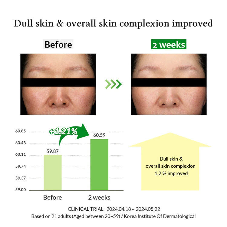 DR.ALTHEA Gentle Vitamin C Serum 30ml Results
