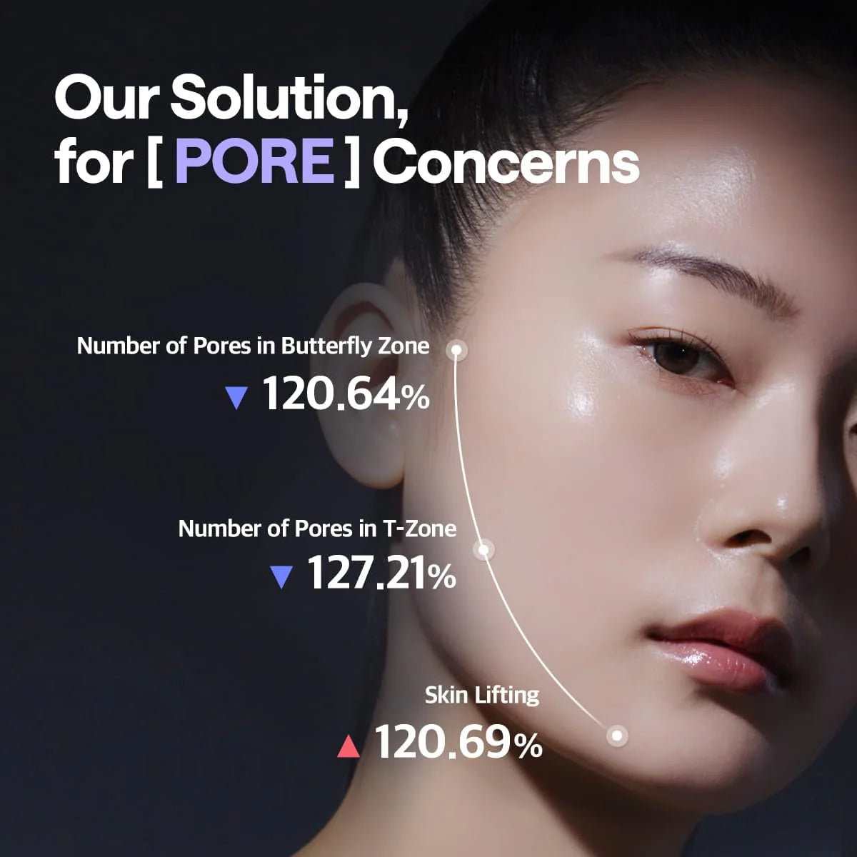MEDIHEAL PDRN Lifting Pad 100 pieces Results